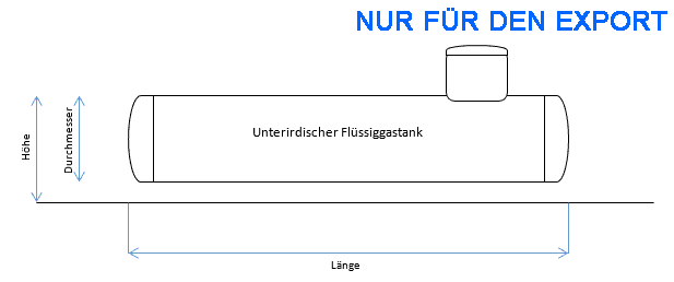 Skizze unterirdische Gastanks für Export