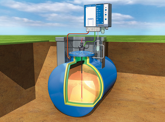 farbiges Schema eines unterirdischen doppelwandigen Lagertanks mit Lecküberwachung, wie er von Tank und Apparate Barth GmbH zum Beispiel zur Nutzung als Heizöltank verkauft wird